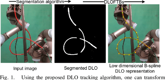 Figure 1 for DLOFTBs -- Fast Tracking of Deformable Linear Objects with B-splines