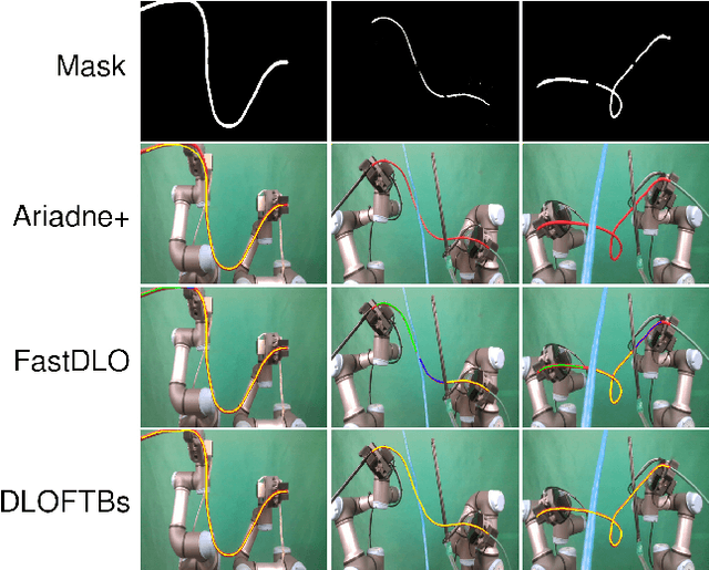 Figure 3 for DLOFTBs -- Fast Tracking of Deformable Linear Objects with B-splines