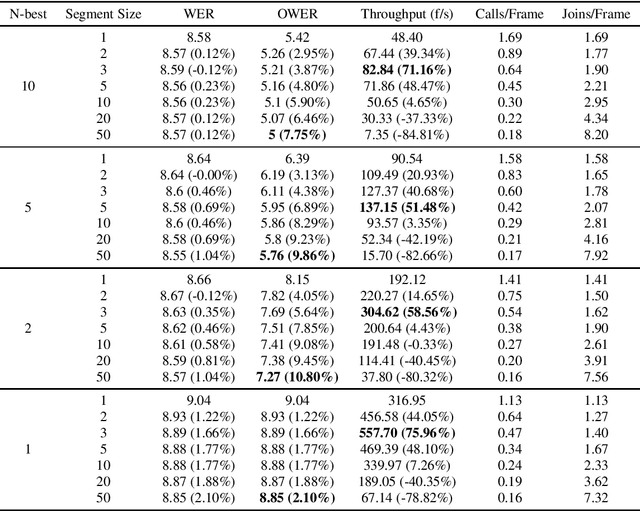 Figure 2 for A Token-Wise Beam Search Algorithm for RNN-T