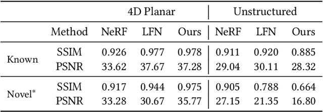 Figure 3 for VIINTER: View Interpolation with Implicit Neural Representations of Images