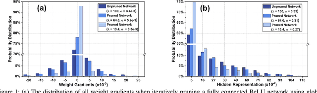 Figure 1 for Optimizing Learning Rate Schedules for Iterative Pruning of Deep Neural Networks