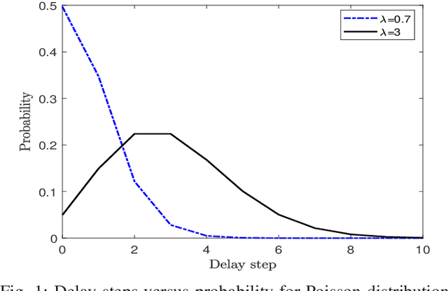 Figure 1 for Modeling and Estimation for Systems with Randomly Delayed Measurements and Packet Dropouts