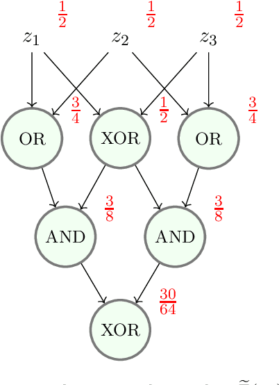 Figure 2 for Formalizing the presumption of independence