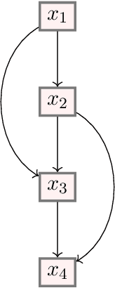 Figure 4 for Formalizing the presumption of independence