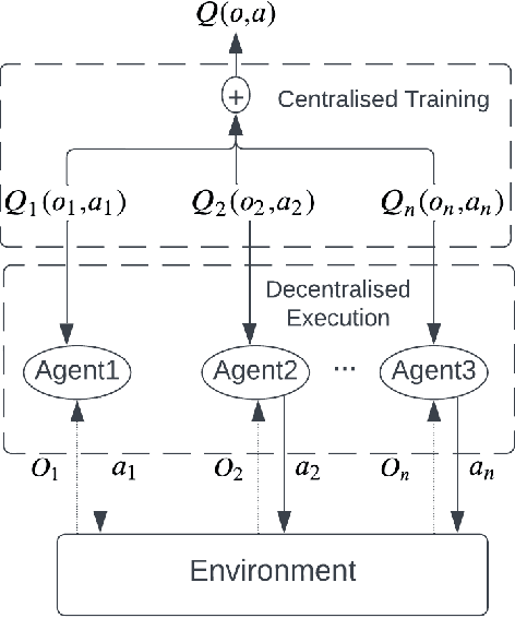 Figure 1 for Embedding Contextual Information through Reward Shaping in Multi-Agent Learning: A Case Study from Google Football