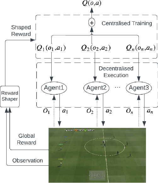 Figure 3 for Embedding Contextual Information through Reward Shaping in Multi-Agent Learning: A Case Study from Google Football