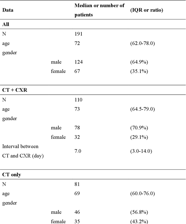 Figure 2 for Development of pericardial fat count images using a combination of three different deep-learning models