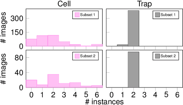 Figure 4 for An Instance Segmentation Dataset of Yeast Cells in Microstructures