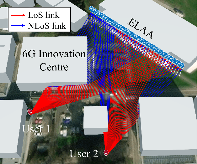 Figure 2 for Near and Far Field Model Mismatch: Implications on 6G Communications, Localization, and Sensing