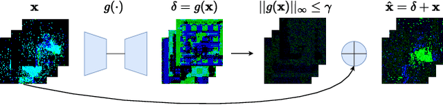 Figure 4 for Sneaky Spikes: Uncovering Stealthy Backdoor Attacks in Spiking Neural Networks with Neuromorphic Data