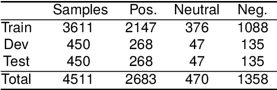 Figure 4 for Multi-modal Semantic Understanding with Contrastive Cross-modal Feature Alignment