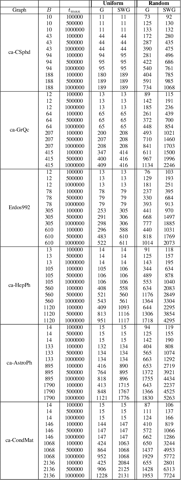 Figure 3 for Fast Pareto Optimization Using Sliding Window Selection