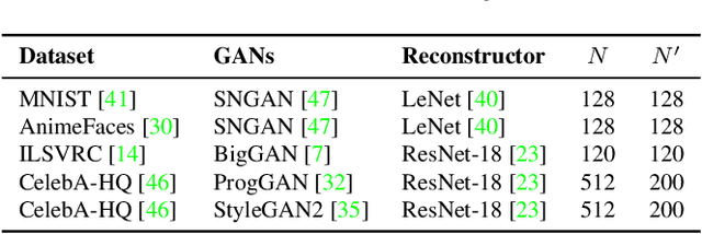 Figure 3 for Deep Curvilinear Editing: Commutative and Nonlinear Image Manipulation for Pretrained Deep Generative Model