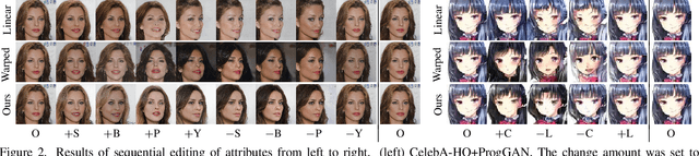 Figure 4 for Deep Curvilinear Editing: Commutative and Nonlinear Image Manipulation for Pretrained Deep Generative Model