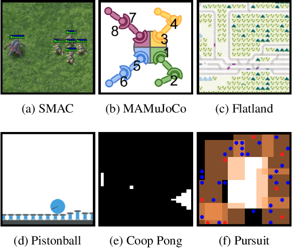 Figure 1 for Off-the-Grid MARL: a Framework for Dataset Generation with Baselines for Cooperative Offline Multi-Agent Reinforcement Learning