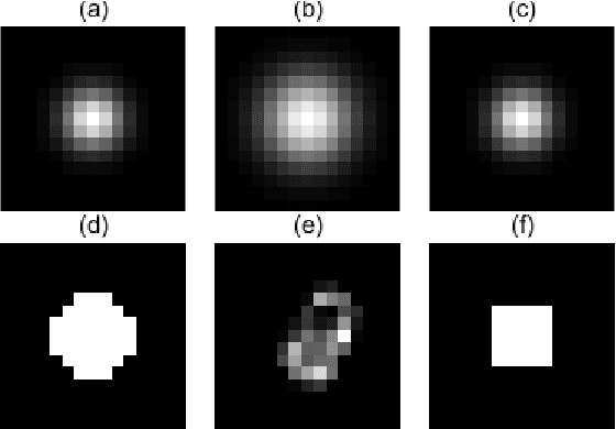Figure 3 for Tuning-free Plug-and-Play Hyperspectral Image Deconvolution with Deep Priors
