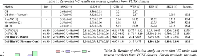 Figure 3 for Diff-HierVC: Diffusion-based Hierarchical Voice Conversion with Robust Pitch Generation and Masked Prior for Zero-shot Speaker Adaptation