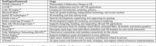 Figure 4 for The Metaverse: Survey, Trends, Novel Pipeline Ecosystem & Future Directions