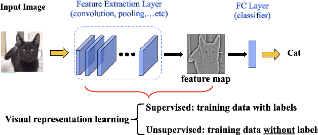 Figure 1 for Self-Supervised Visual Representation Learning on Food Images