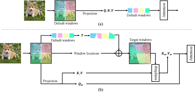 Figure 3 for Vision Transformer with Quadrangle Attention