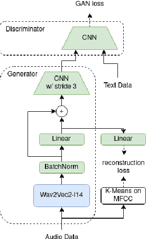 Figure 1 for Introducing Semantics into Speech Encoders