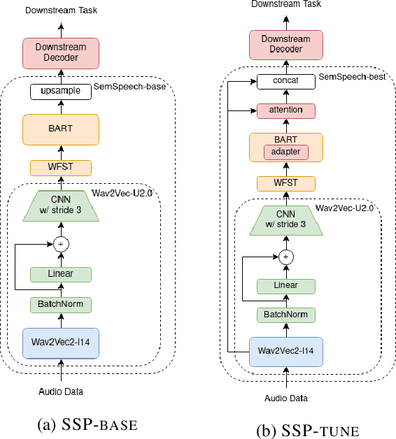 Figure 3 for Introducing Semantics into Speech Encoders