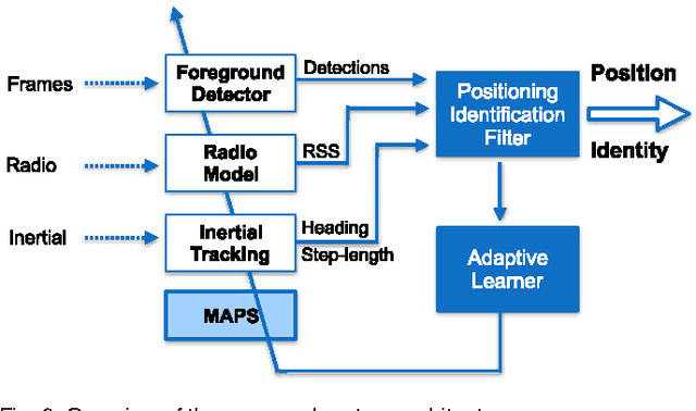 Figure 4 for Tracking People in Highly Dynamic Industrial Environments