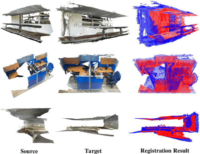 Figure 1 for KSS-ICP: Point Cloud Registration based on Kendall Shape Space