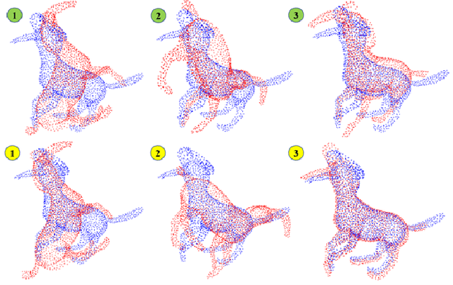 Figure 2 for KSS-ICP: Point Cloud Registration based on Kendall Shape Space
