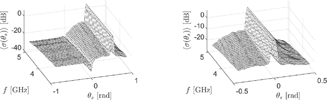 Figure 2 for Synthetic aperture radar imaging below a random rough surface