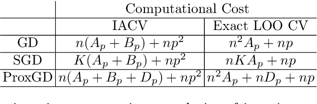 Figure 2 for Iterative Approximate Cross-Validation