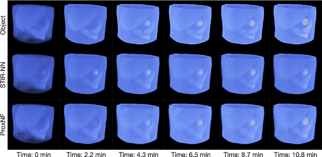 Figure 2 for ProxNF: Neural Field Proximal Training for High-Resolution 4D Dynamic Image Reconstruction