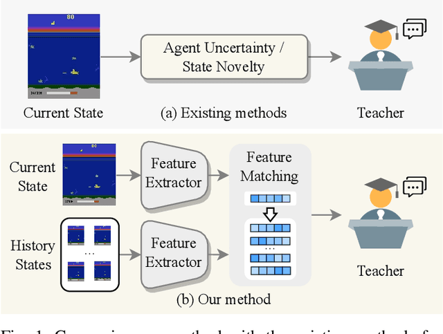 Figure 1 for Agent-Aware Training for Agent-Agnostic Action Advising in Deep Reinforcement Learning