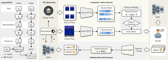 Figure 2 for Agent-Aware Training for Agent-Agnostic Action Advising in Deep Reinforcement Learning