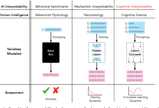 Figure 1 for In-Context Learning Dynamics with Random Binary Sequences