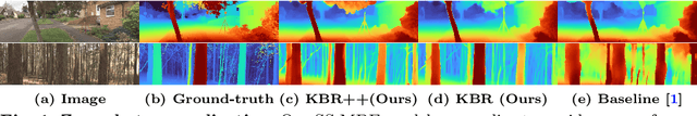 Figure 1 for Kick Back & Relax++: Scaling Beyond Ground-Truth Depth with SlowTV & CribsTV