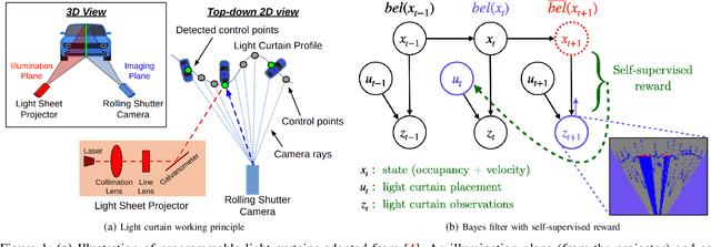 Figure 1 for Active Velocity Estimation using Light Curtains via Self-Supervised Multi-Armed Bandits