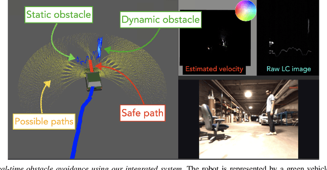Figure 4 for Active Velocity Estimation using Light Curtains via Self-Supervised Multi-Armed Bandits