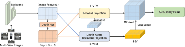 Figure 1 for FB-OCC: 3D Occupancy Prediction based on Forward-Backward View Transformation
