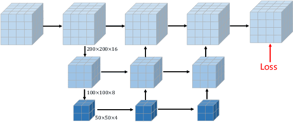 Figure 3 for FB-OCC: 3D Occupancy Prediction based on Forward-Backward View Transformation