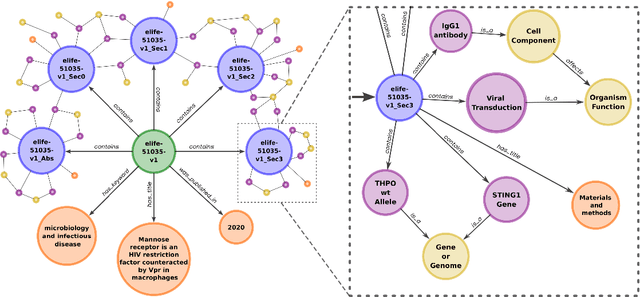 Figure 3 for Enhancing Biomedical Lay Summarisation with External Knowledge Graphs