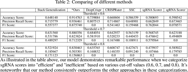 Figure 3 for CRISPR: Ensemble Model