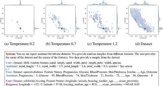 Figure 3 for Elephants Never Forget: Testing Language Models for Memorization of Tabular Data