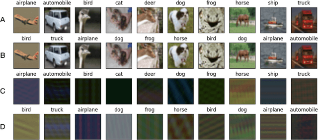 Figure 1 for Relating Implicit Bias and Adversarial Attacks through Intrinsic Dimension