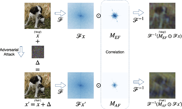 Figure 2 for Relating Implicit Bias and Adversarial Attacks through Intrinsic Dimension