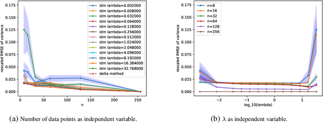 Figure 4 for The Implicit Delta Method