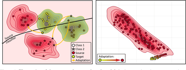 Figure 1 for Energy-Based Test Sample Adaptation for Domain Generalization