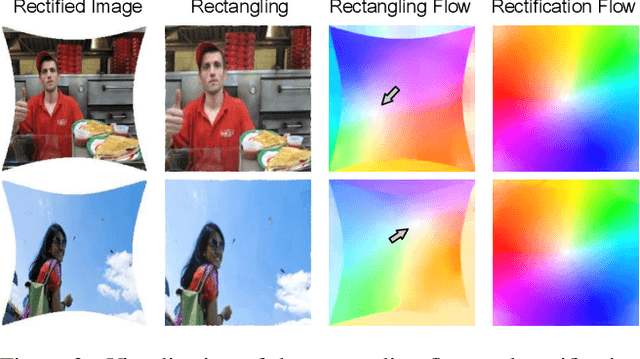 Figure 3 for RecRecNet: Rectangling Rectified Wide-Angle Images by Thin-Plate Spline Model and DoF-based Curriculum Learning