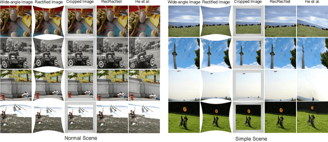 Figure 4 for RecRecNet: Rectangling Rectified Wide-Angle Images by Thin-Plate Spline Model and DoF-based Curriculum Learning