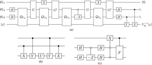 Figure 4 for Parameterized quantum comb and simpler circuits for reversing unknown qubit-unitary operations